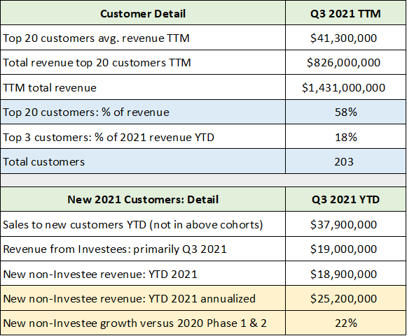 PLTR Business Model - Customer Detail 2
