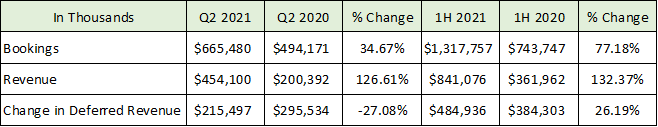 RBLX revenue table