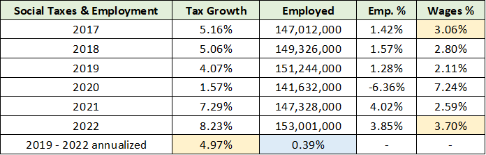 Q3 YoY Growth Taxes